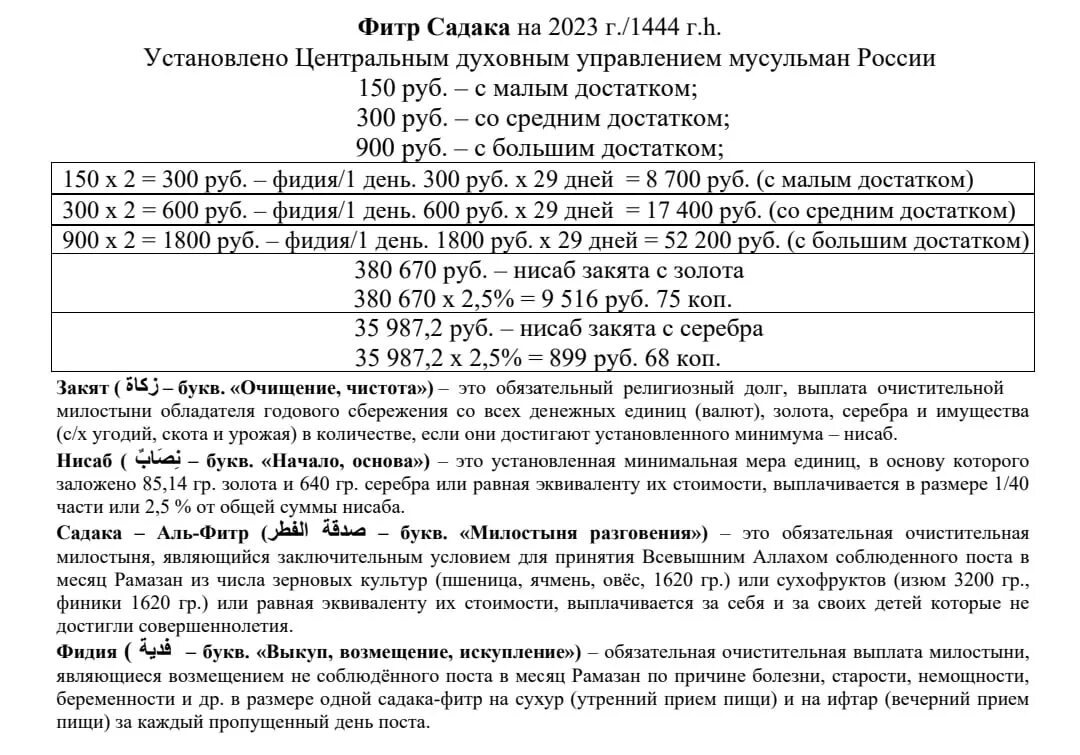 Когда дают фитр садака в 2024 году. Размер Фитр садака. Выплата нисаба закята. Продукты на Фитр садака. Размер Фитр садака в России.