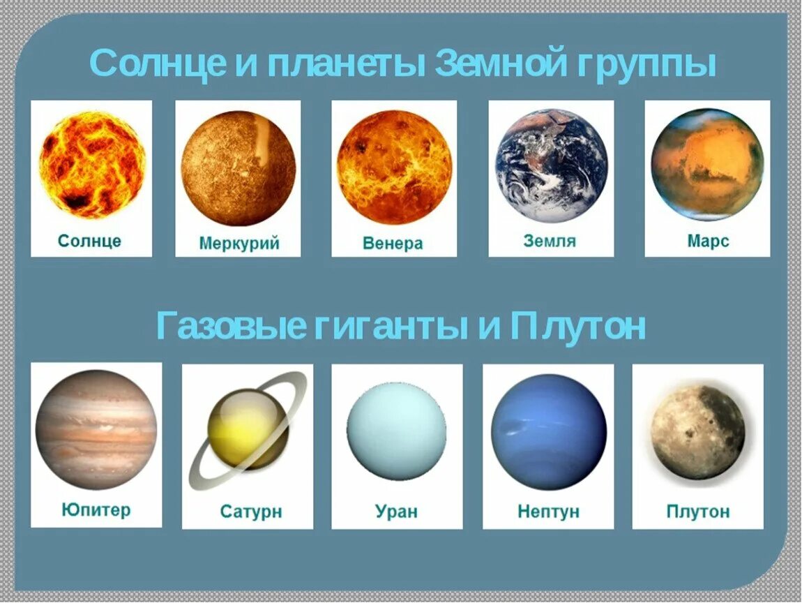 Планеты названия. Солнечная система. Название планет. Планеты с названиями для детей.