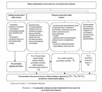Инвестиционная деятельность предприятия курсовая