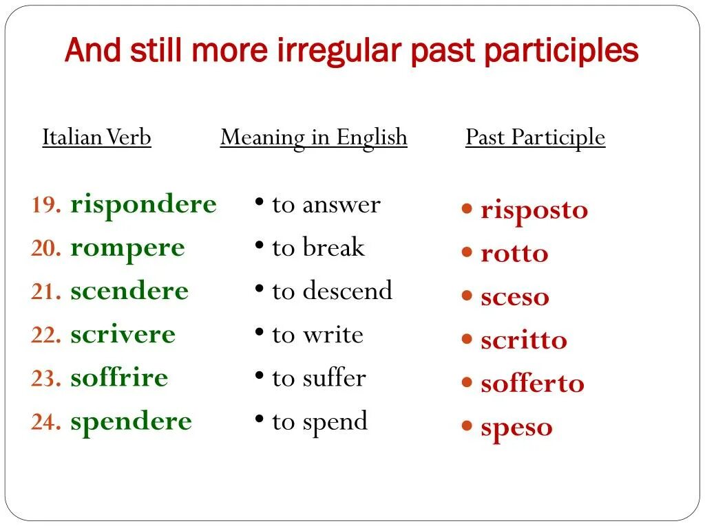 Irregular past participles. Rispondere итальянский. Scendere спряжение. Spendere в passato prossimo. Irregular past participle