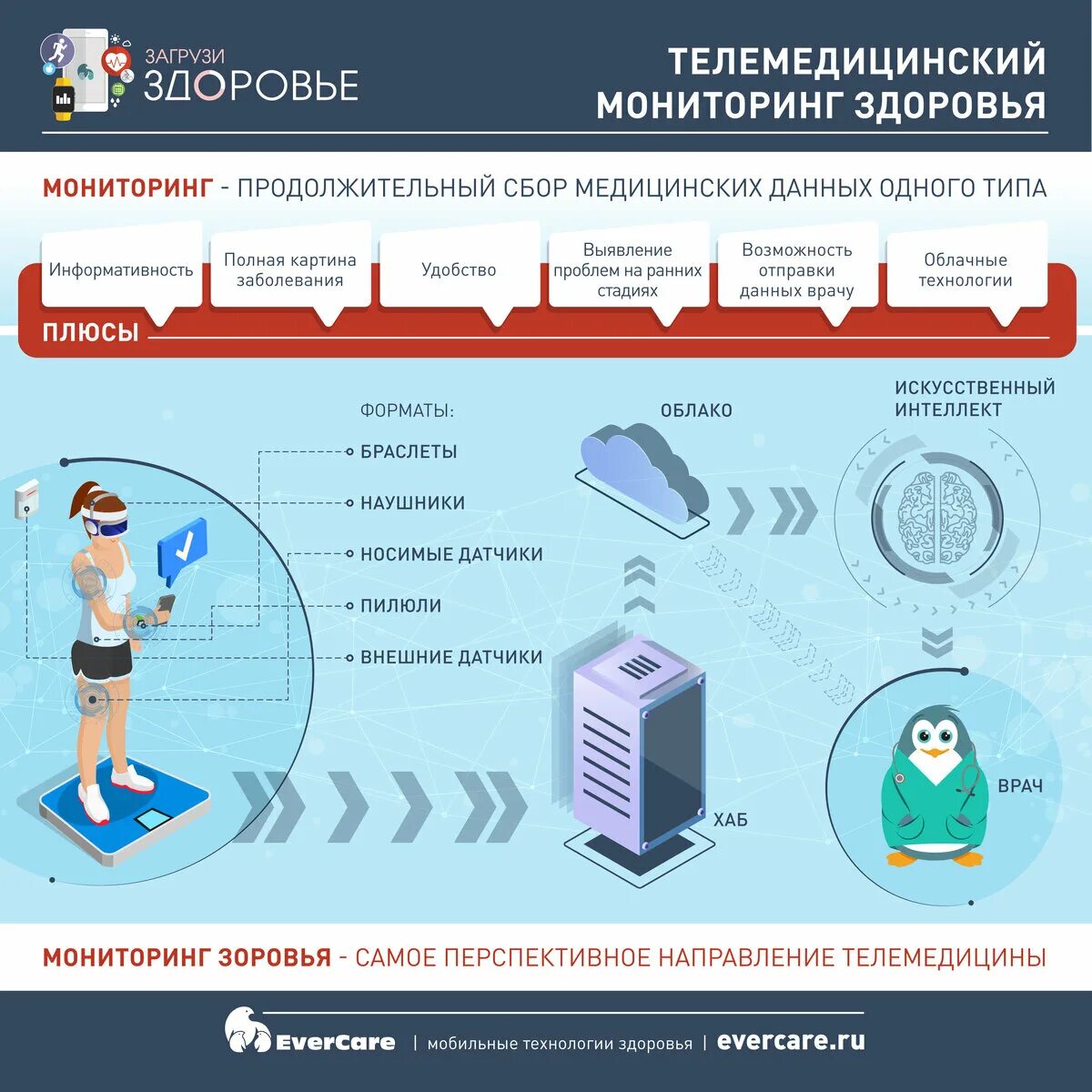 Информация для отслеживания в фонд. Мониторинг здоровья. Дистанционный мониторинг здоровья. Мониторинг организма человека. Мониторинг состояния здоровья.