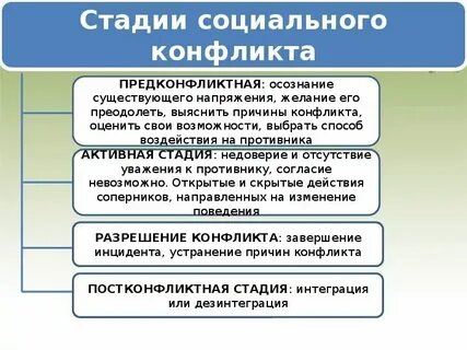 Социальное развитие это определение