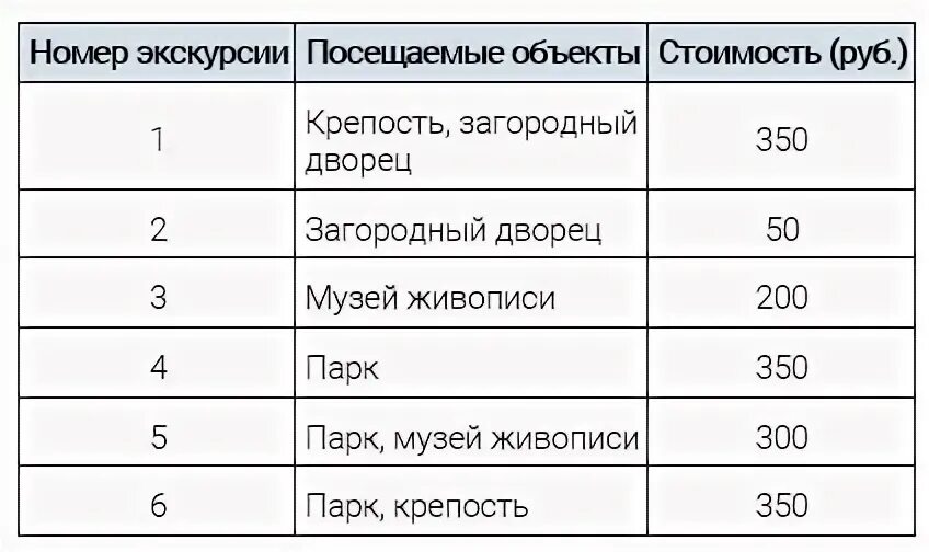 Турист подбирает экскурсии сведения