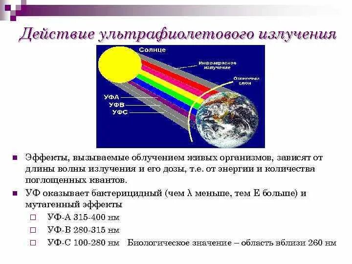 Какое излучение наблюдается. Ультрафиолетовое излучение. Ультрафиолетовое излучение лучи. Воздействие ультрафиолетовых лучей. УФ излучение.