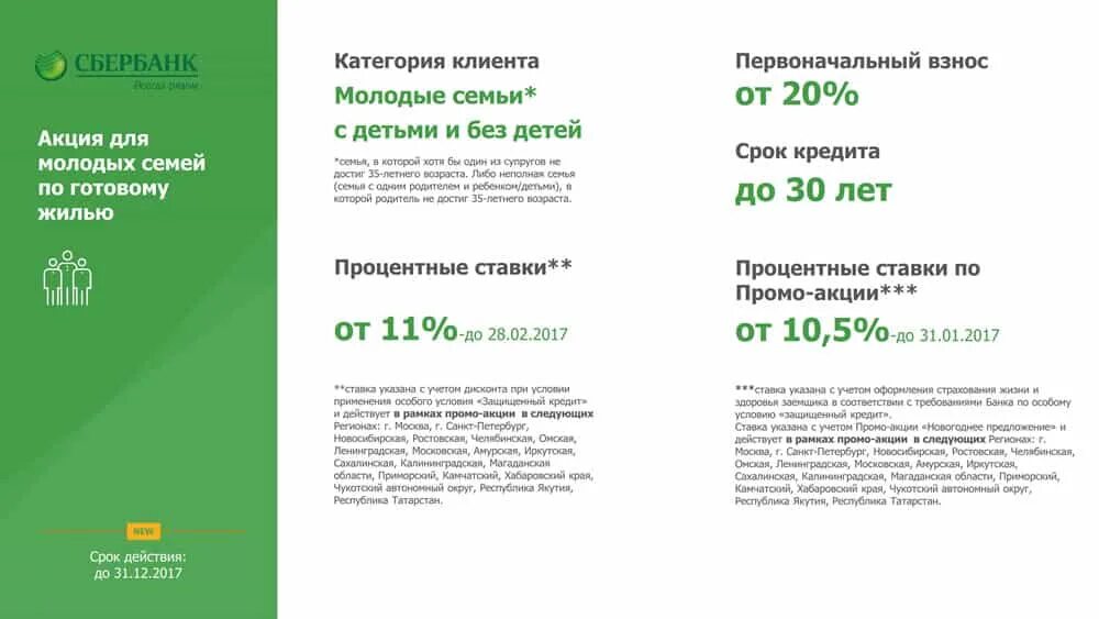 Ипотека Сбербанк молодая семья. Ипотека по программе «молодая семья» в Сбербанке. Ипотека Сбербанк молодая семья условия. Ставка на ипотеку в Сбербанке для молодой семьи. Сбербанк семейная ипотека ставка