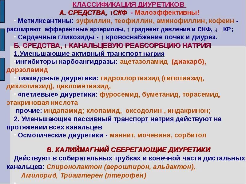Диуретическое средство