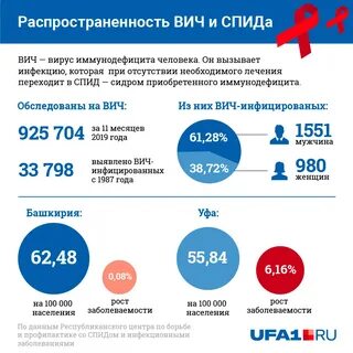 Вич хочу