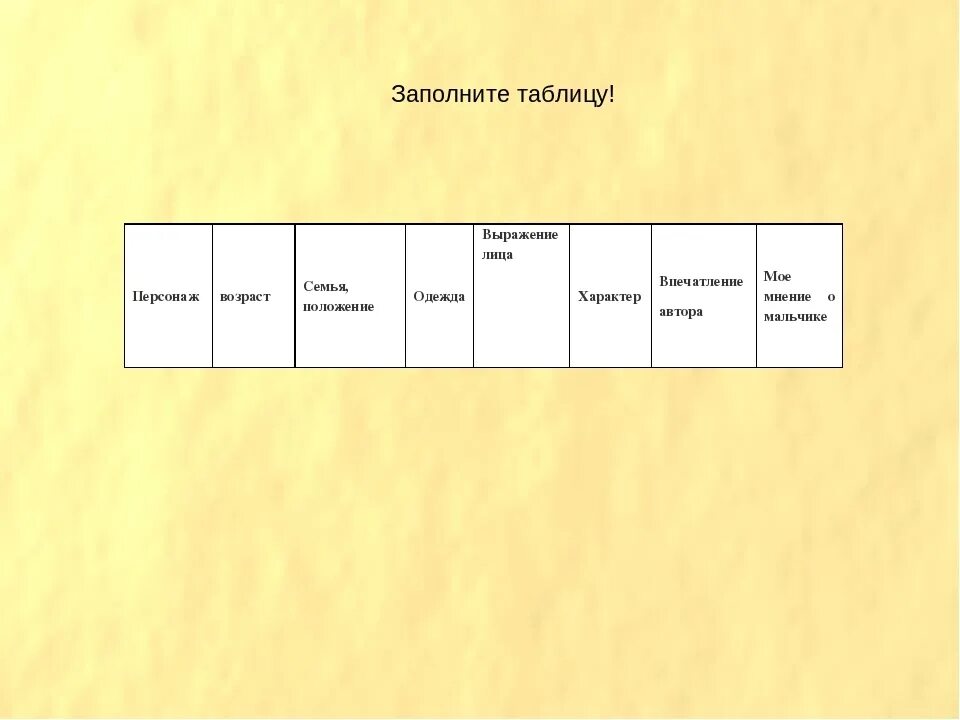 Заполните таблицу характеристики образа писателя