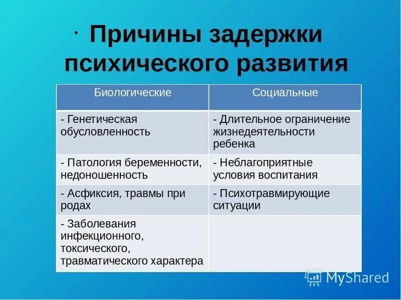 Причины задержки. Причины ЗПР. Причины нарушений психического развития. Причины задержки психического развития. Основные причины возникновения ЗПР.