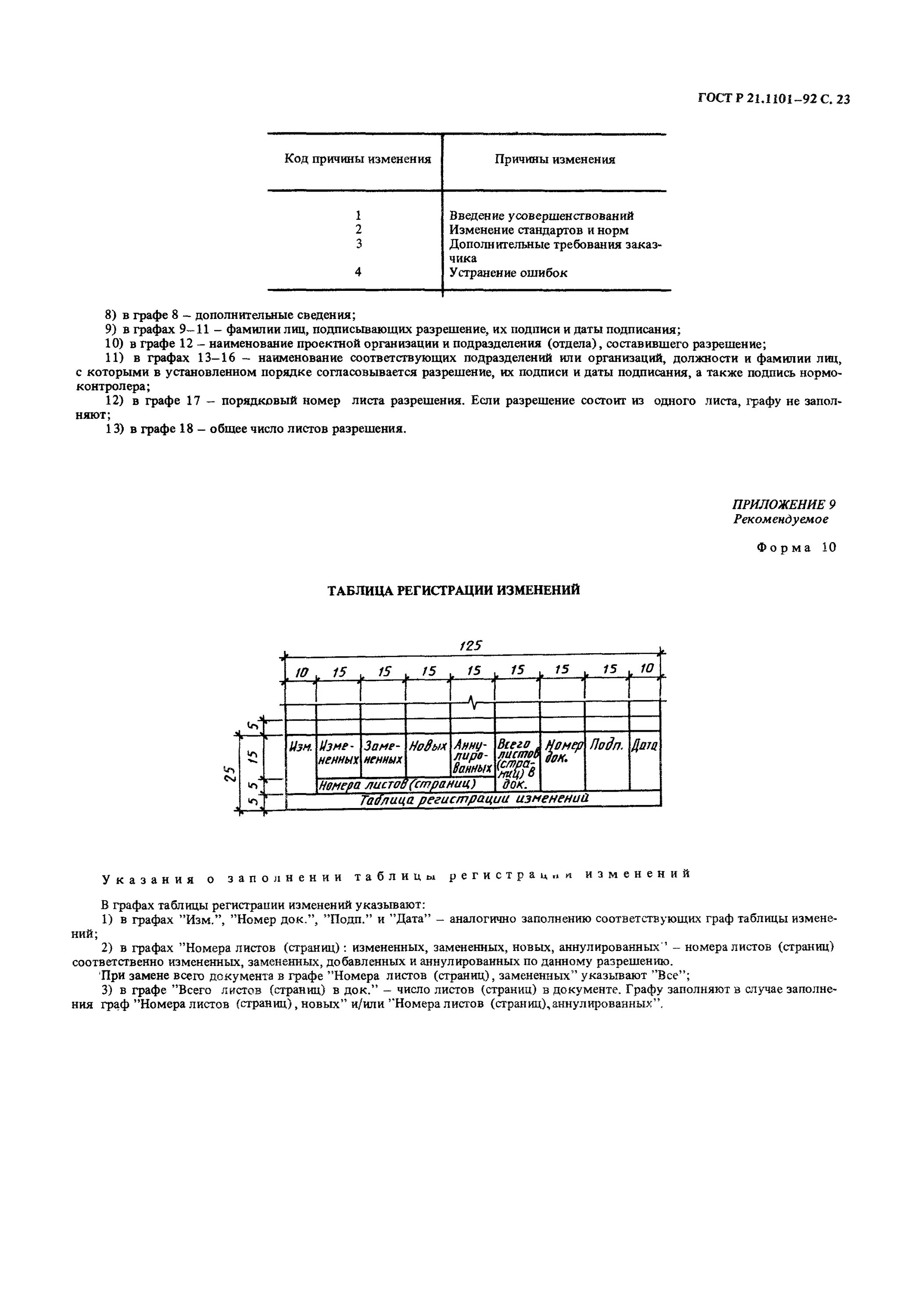 Аннулированный лист рабочей документации ГОСТ. Таблица изменений в рабочей документации. ГОСТ Р 21.1003 разрешение на внесение изменений. Коды изменений в проектной документации ГОСТ.