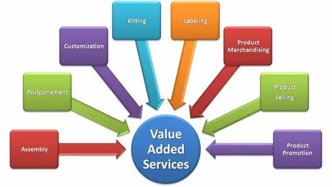 Added services
