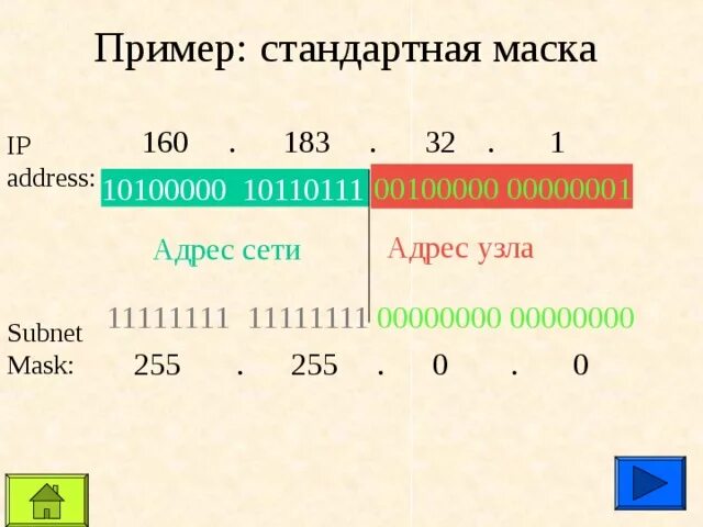 IP-адресация: подсети, маски. Маска сети. Маска IP адреса. 32 Маска подсети.