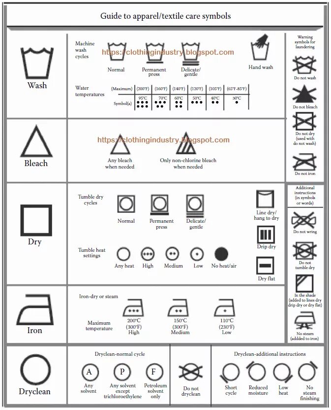 Как переводится dry. Dry Flat на одежде. Line Dry на одежде. Care instructions одежда. Line Drying на одежде.