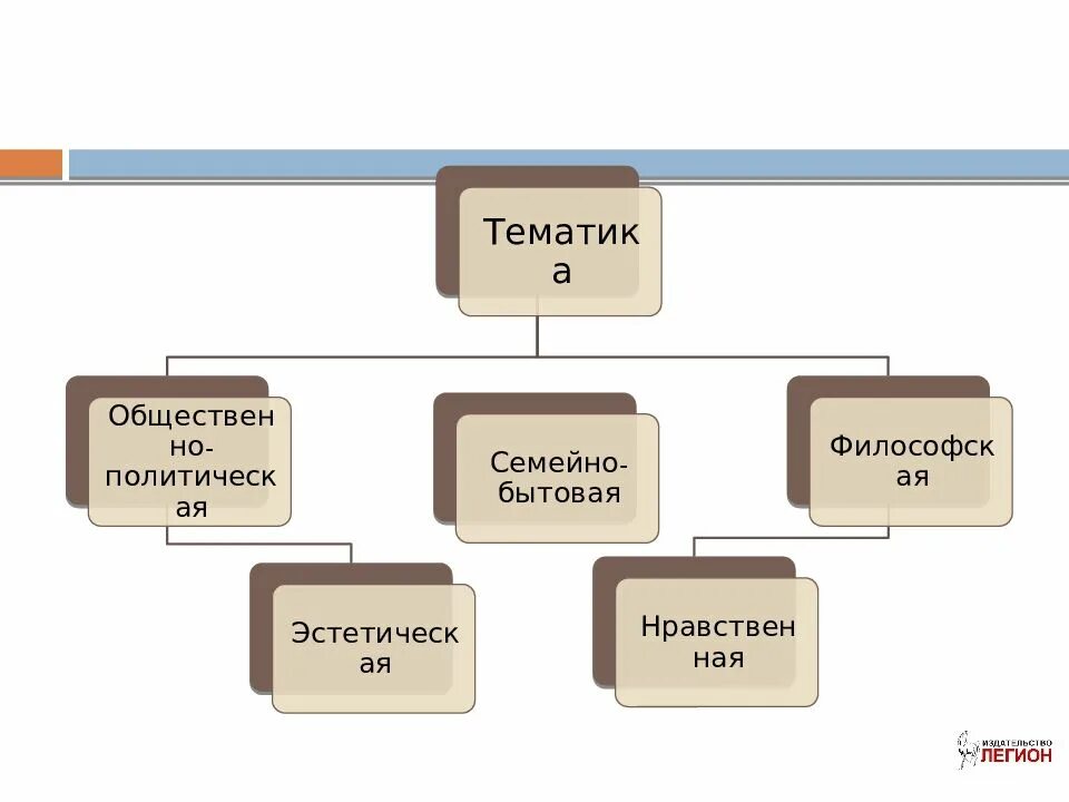 Какие мотивы присутствуют в произведении. Сквозной мотив в литературе это. Мотив в литературе это. Мотивы и образы в литературе. Сквозные темы в русской литературе.