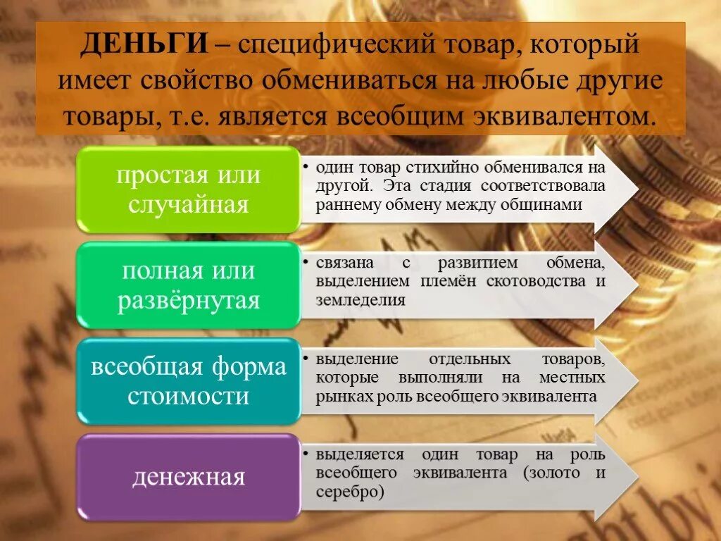 Что отражают функции денег. Сущность функции и виды денег. Функции денег. Сущность и функции денег. Деньги их сущность функции и виды.