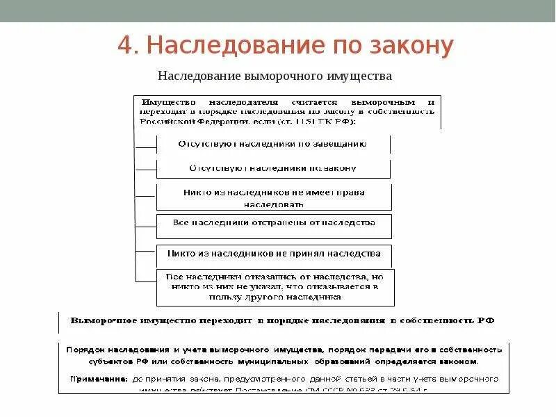 Наследственное имущество гк. Наследование по закону охарактеризовать. Охарактеризуйте наследование по закону. Наследование по закону.шпаргалка. Характеристика наследования по закону.