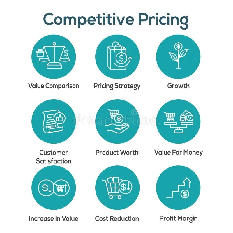 Competitive pricing. Competition pricing is. Competition based pricing. Competitive price. Price strategy.