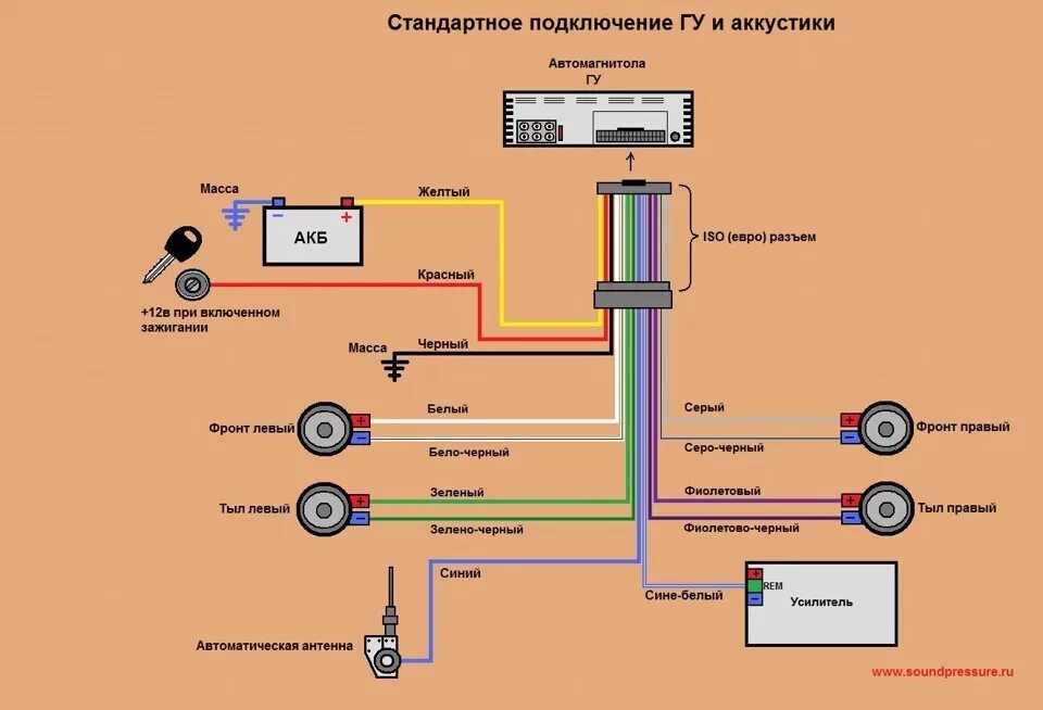 Как подключить магнитолу ts18 pro