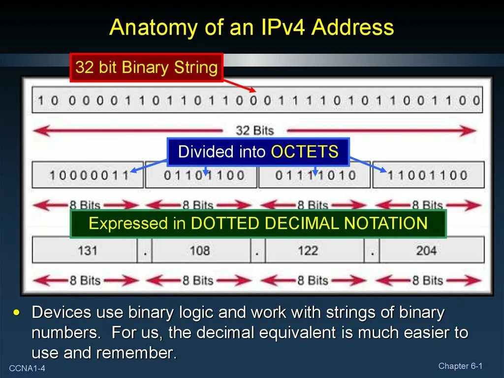 Net ipv4 forward. Адресация ipv4. Ipv4 адрес. Фрейм ipv4. Ipv4 адрес сети.