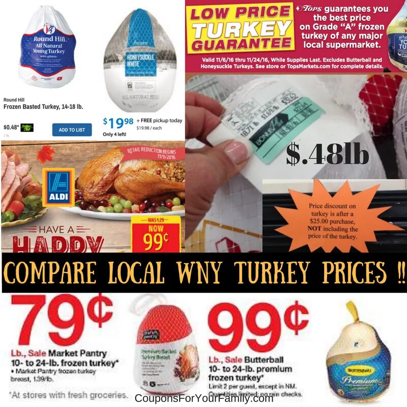 Turkey цена. Turkish Prices. CPC Price Turkey. Turkey location. Yaz Price Turkey.