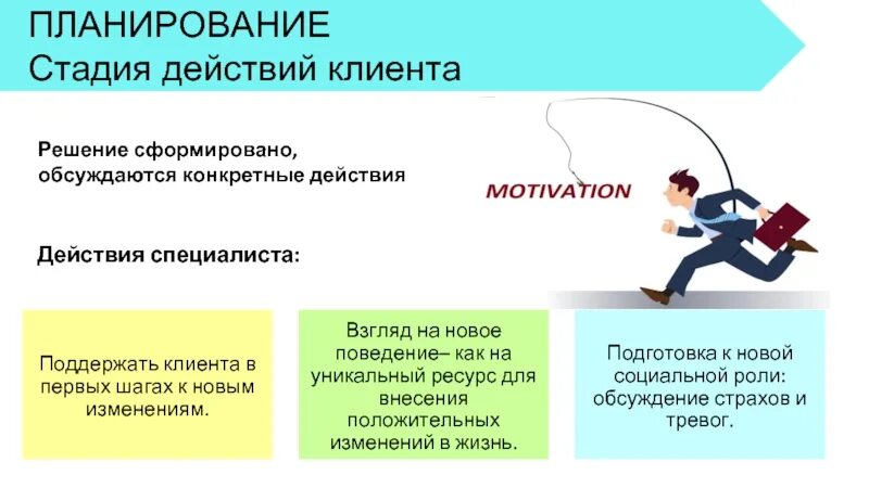 Action действие. Конкретные действия. Планирование действий. Действия клиента. Стадия действия.