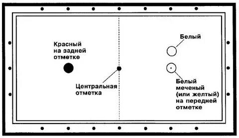 Бильярд пирамида правила
