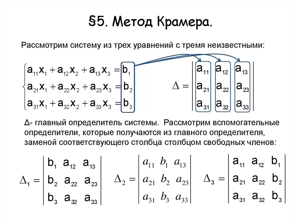 Матрица формулы крамера. Метод Крамера решения систем линейных уравнений. Решение системы линейных уравнений методом Крамера 3 на 3. Метод Крамера для матрицы 3 на 3. Решение Слау методом Крамера формула.