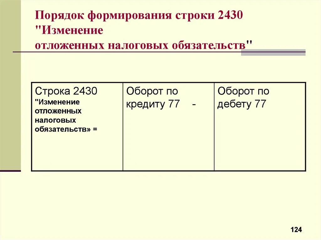 Изменение отложенных налоговых обязательств. Изменение отложенных налоговых обязательств формула. "Изменение отложенных налоговых обязательств обязательств". Изменение отложенных налоговых активов.