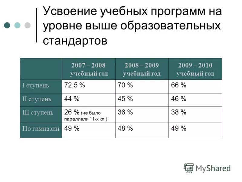 качество усвоения программы. уровень усвоения программы. качество усвоения программы. уровень усвоения программы по фгос. качество усвоения программы.