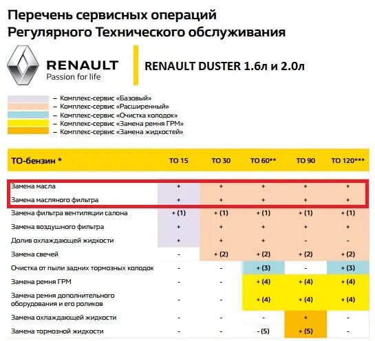 Рено дастер сколько масла заливать. Допуски масел для реродастер 2.0 бензин. Рено Дастер объем масла в двигателе 2л. Допуски масла для Рено Дастер 2.0 бензин. Объем масла в ДВС Рено Дастер 2.0.