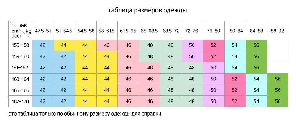 Размер на рост 155. Рост 163 какой размер. Рост 165 вес 60 какой размер одежды. Размер на рост 160. 155 идеальный рост