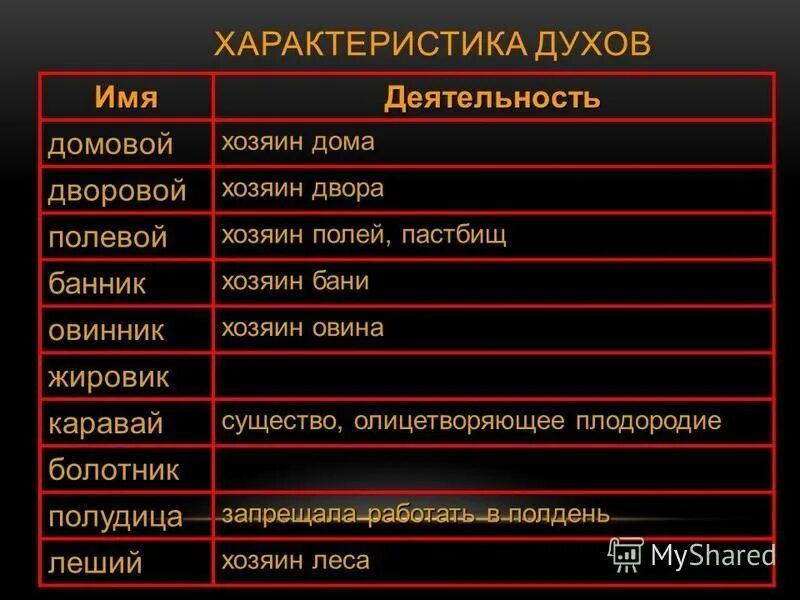 характер духов. характер духов. презентация аромата. Armelle духи 50 мл. классификация запахов.