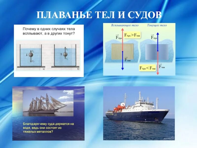 Формула плавания физика. Физика 7 кл плавание тел плавание судов. Таблица условия плавания тел физика 7 класс. Плавание судов физика 7 класс формулы и определения. Архимед плавание тел плавание судов.