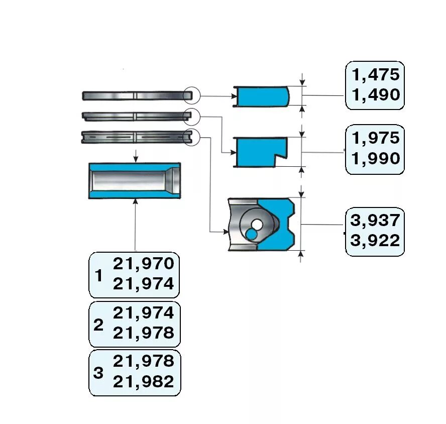 Размеры ремонтных колец. Толщина поршневых колец ВАЗ 2114. Поршневых колец ВАЗ 2115. Поршневое кольцо ВАЗ 2108 Размеры. Диаметр поршневой ВАЗ 2115 1.5.