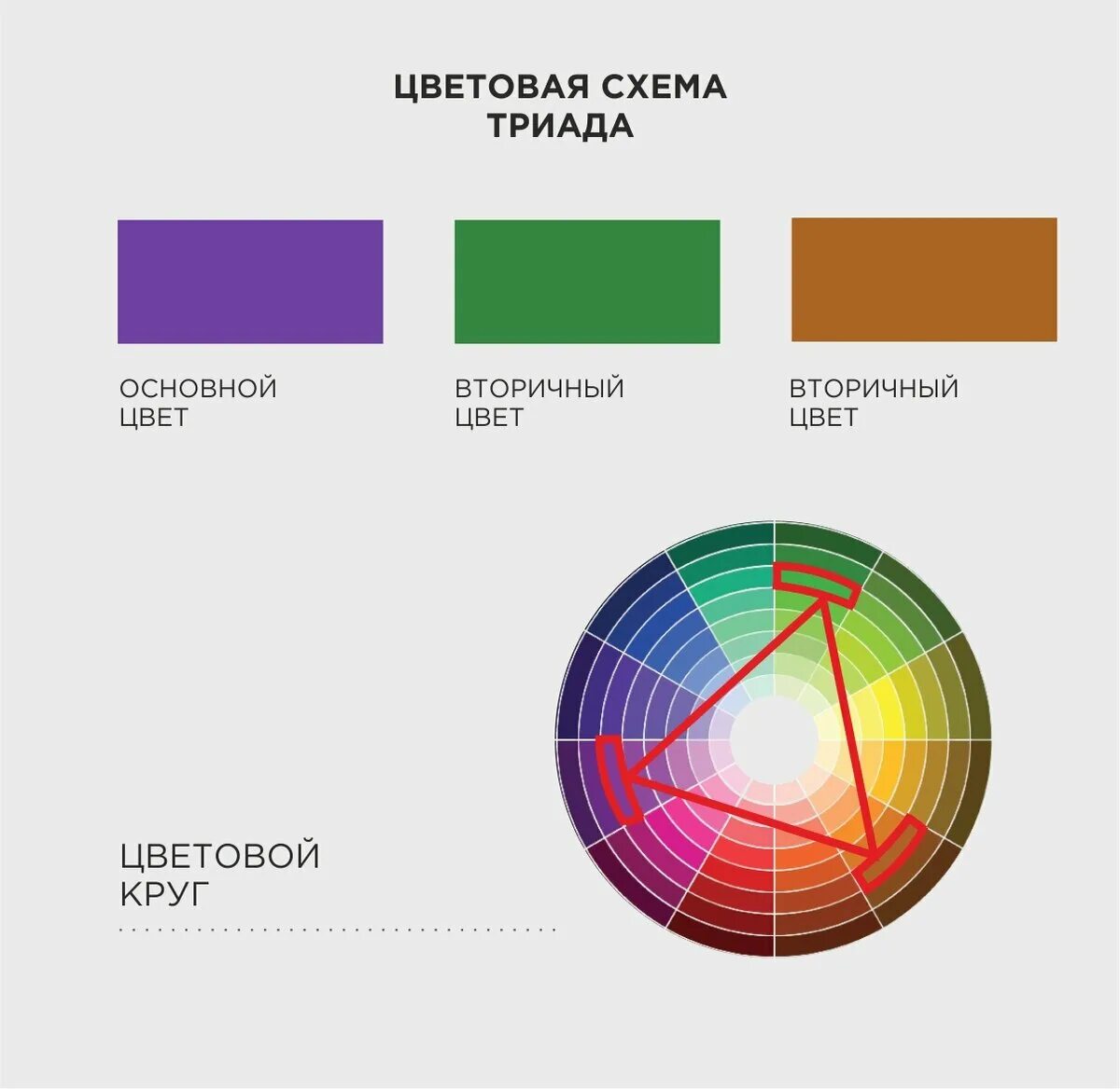 Цветовая схема для сайта. Цветовые схемы. Схемы цветовых сочетаний. Цветовая схема сочетания цветов. Триадическая цветовая схема.