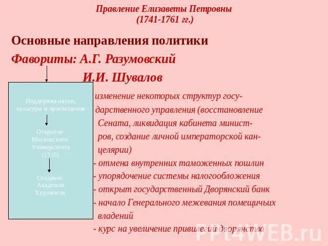 Направление политики елизаветы петровны