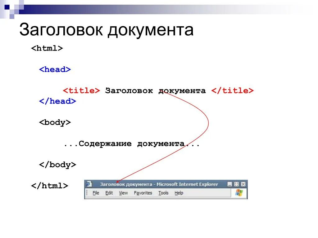 Страница первого уровня. Структура html-документа (Заголовок, тело документа). Заголовок в html. Title html. Заголовок в html title.