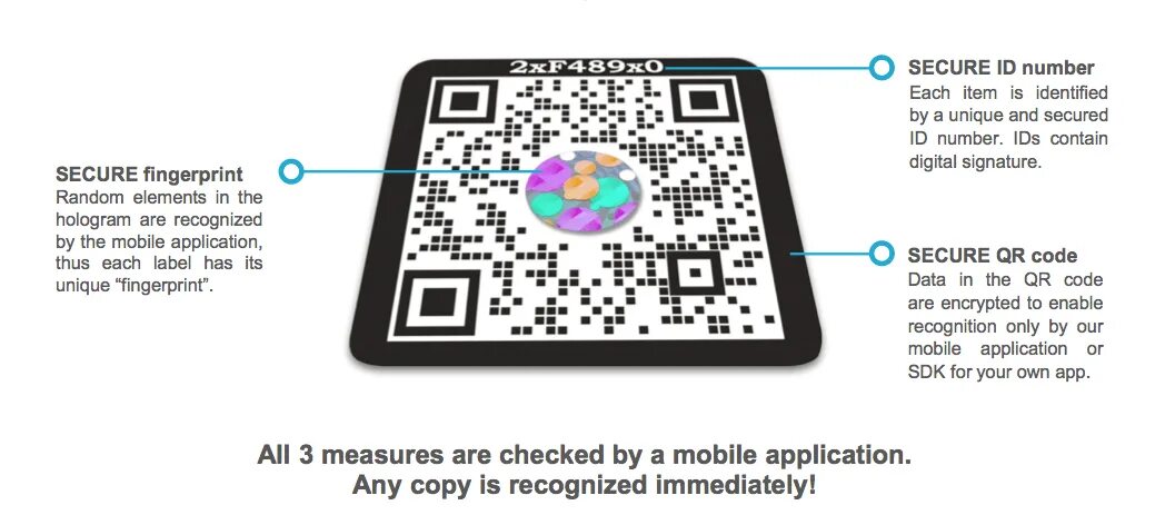 Qr код голограмма. Qr код голограмма