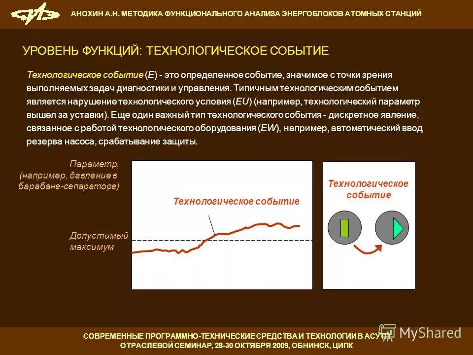 Анализ программно аппаратных средств. Тема Анохин.