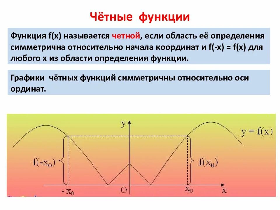Назовите четную функцию