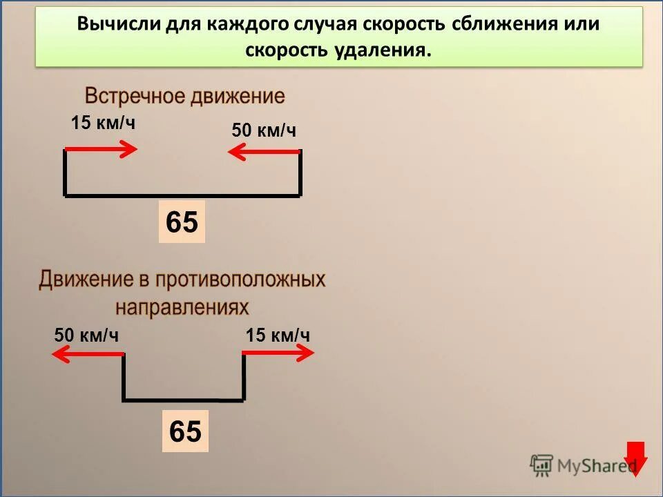 Вычислить скорость сближения или скорость удаления. Таблица скорости сближения и удаления. Как найти скорость сближения. Задачи на скорость вдогонку 5 класс. Формула нахождения скорости сближения и удаления.
