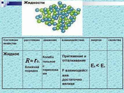Характер движения частиц в твердом состоянии вещества