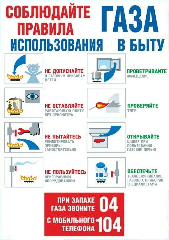 Изменения в использовании газа