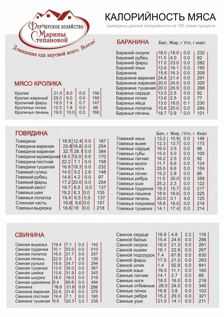 Мясо свиное калории. Калорийность мякоти свинины 100 грамм. Мясо жареное калорийность на 100 грамм. Энергетическая ценность говядины на 100 грамм. Энергетическая ценность мяса свинины 100 грамм.