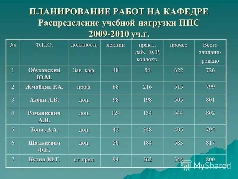 бгу география расписание