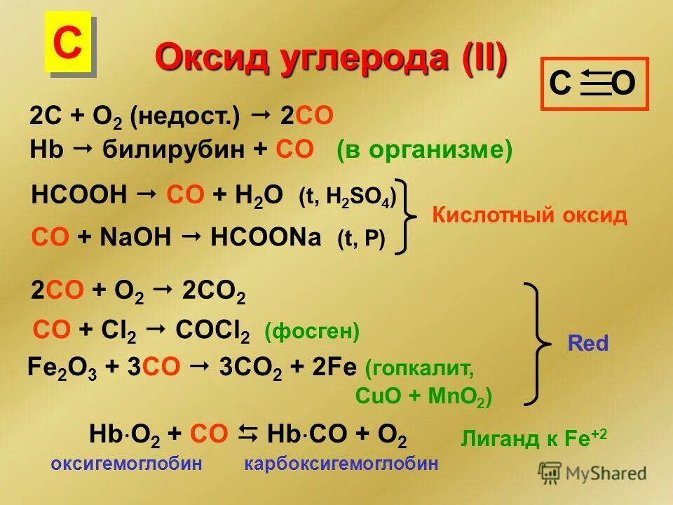 Co2 название газа