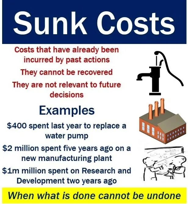 Cost definition. Sunk costs. sunk cost fallacy. sunk cost по русски. sunk cost картинка.