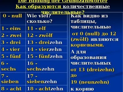 Числительные на немецком