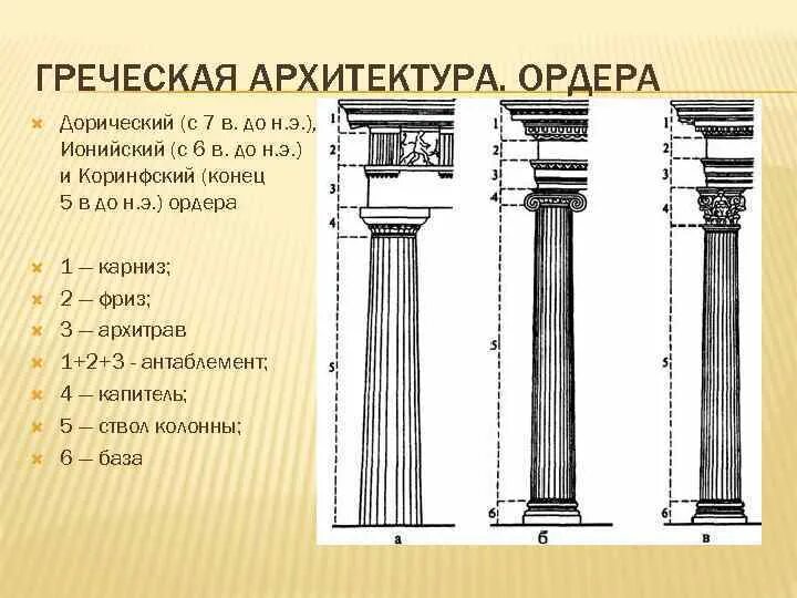 Как найти ордер. Дорический ордер древней Греции. Дорический ордер в архитектуре древней Греции. Дорический ионический и Коринфский ордера. Колонны дорические Ионические коринфские.