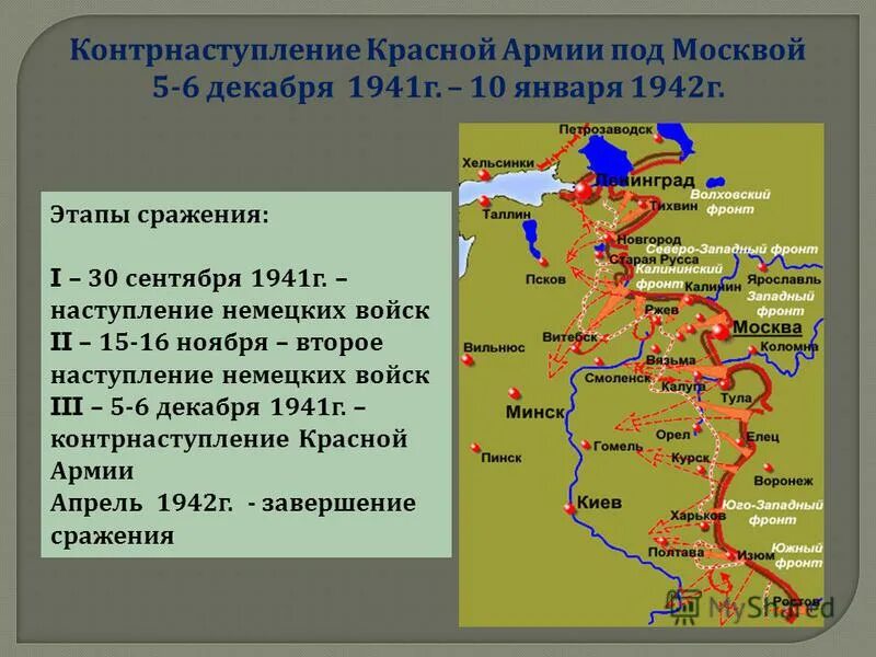 Контрнаступление красной армии под